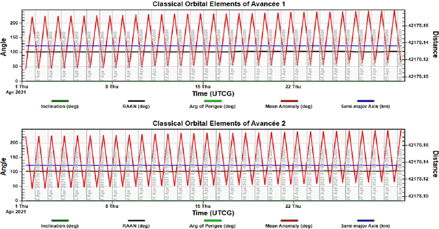 Figure 3 for Avancee-1 Mission and SaDoD Method: LiDAR-based stimulated atomic disintegration of space debris using Optical Neural Networks
