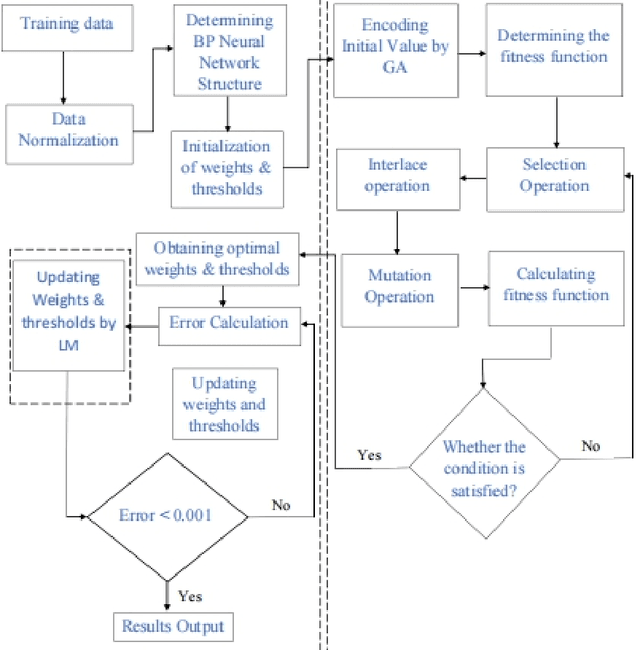 Figure 4 for Avancee-1 Mission and SaDoD Method: LiDAR-based stimulated atomic disintegration of space debris using Optical Neural Networks