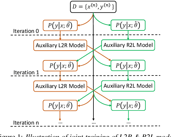 Figure 1 for Forward-Backward Decoding for Regularizing End-to-End TTS