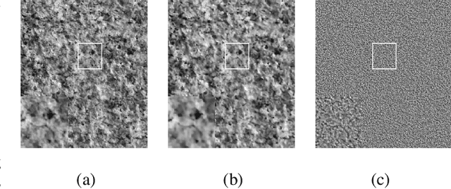 Figure 1 for On the Self-Similarity of Natural Stochastic Textures