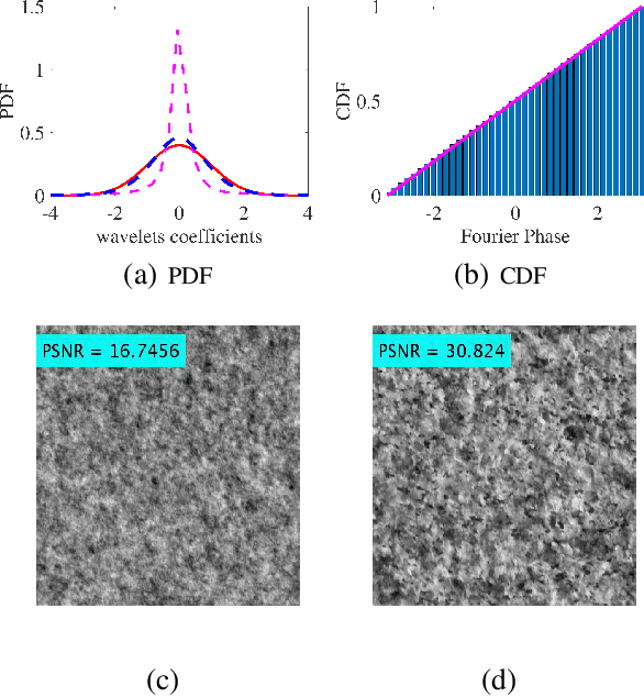 Figure 2 for On the Self-Similarity of Natural Stochastic Textures