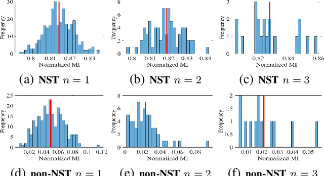 Figure 4 for On the Self-Similarity of Natural Stochastic Textures