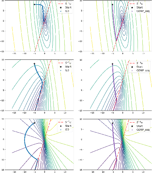 Figure 1 for Exponential convergence rates for Batch Normalization: The power of length-direction decoupling in non-convex optimization