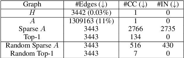 Figure 4 for Learning Unsupervised Hierarchies of Audio Concepts