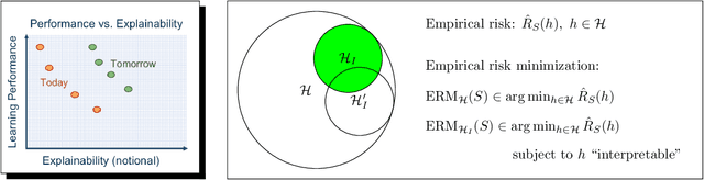 Figure 1 for Enforcing Interpretability and its Statistical Impacts: Trade-offs between Accuracy and Interpretability