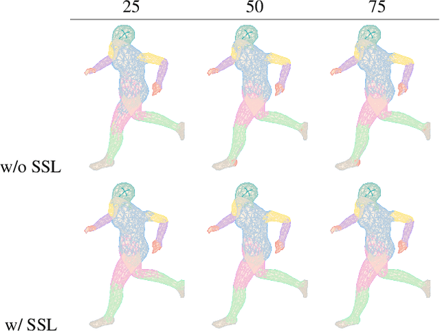 Figure 4 for Self-Supervised Contrastive Representation Learning for 3D Mesh Segmentation