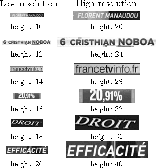 Figure 1 for Boosting Optical Character Recognition: A Super-Resolution Approach