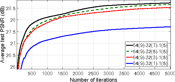 Figure 2 for Boosting Optical Character Recognition: A Super-Resolution Approach