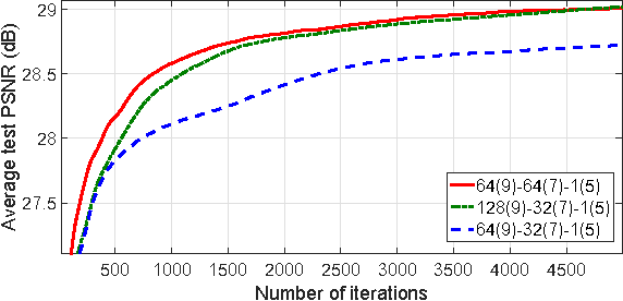 Figure 3 for Boosting Optical Character Recognition: A Super-Resolution Approach