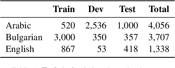 Figure 1 for Findings of the NLP4IF-2021 Shared Tasks on Fighting the COVID-19 Infodemic and Censorship Detection