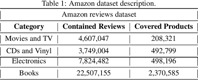 Figure 1 for Predicting Helpfulness of Online Reviews