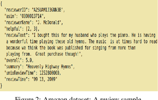 Figure 2 for Predicting Helpfulness of Online Reviews