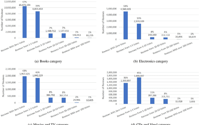 Figure 4 for Predicting Helpfulness of Online Reviews