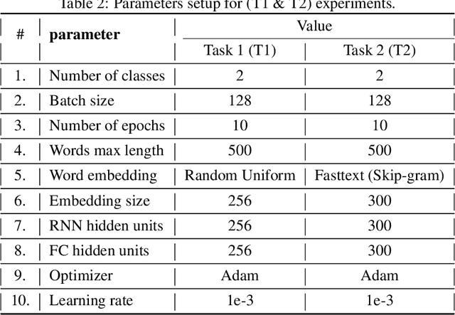 Figure 3 for Predicting Helpfulness of Online Reviews