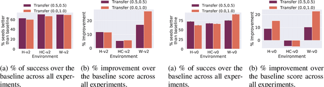 Figure 4 for Offline RL With Resource Constrained Online Deployment