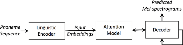 Figure 1 for Fine-grained robust prosody transfer for single-speaker neural text-to-speech