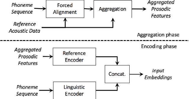 Figure 4 for Fine-grained robust prosody transfer for single-speaker neural text-to-speech