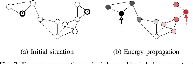 Figure 2 for Effective and Efficient Data Poisoning in Semi-Supervised Learning