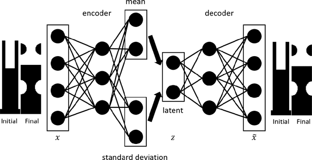 Figure 1 for Deep learning based inverse method for layout design