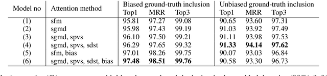 Figure 2 for Supervised Domain Enablement Attention for Personalized Domain Classification