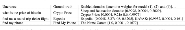 Figure 3 for Supervised Domain Enablement Attention for Personalized Domain Classification
