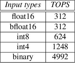 Figure 2 for Pareto-Optimal Quantized ResNet Is Mostly 4-bit