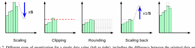 Figure 3 for Pareto-Optimal Quantized ResNet Is Mostly 4-bit