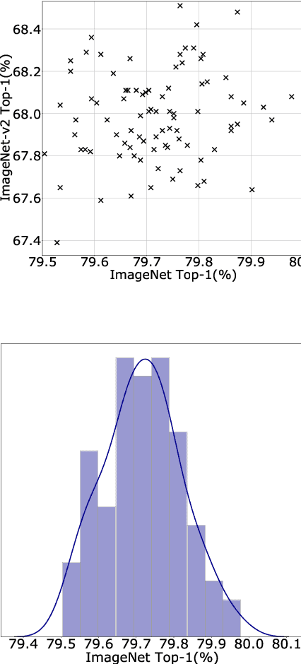 Figure 4 for ResNet strikes back: An improved training procedure in timm