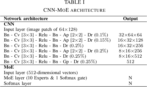 Figure 2 for Robust Deep Learning Framework For Predicting Respiratory Anomalies and Diseases