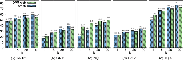 Figure 4 for The Web Is Your Oyster -- Knowledge-Intensive NLP against a Very Large Web Corpus