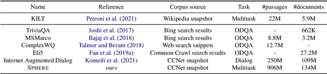 Figure 3 for The Web Is Your Oyster -- Knowledge-Intensive NLP against a Very Large Web Corpus