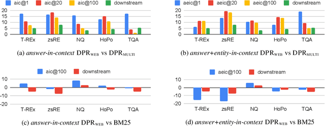 Figure 2 for The Web Is Your Oyster -- Knowledge-Intensive NLP against a Very Large Web Corpus