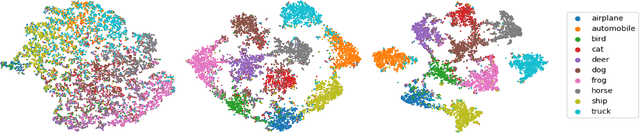 Figure 3 for Two Cycle Learning: Clustering Based Regularisation for Deep Semi-Supervised Classification