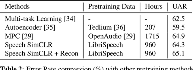 Figure 2 for Speech SIMCLR: Combining Contrastive and Reconstruction Objective for Self-supervised Speech Representation Learning