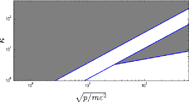 Figure 2 for On sampling from a log-concave density using kinetic Langevin diffusions