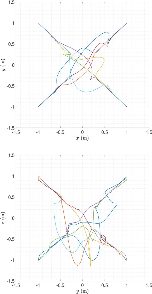 Figure 2 for Data-Driven Predictive Control for Multi-Agent Decision Making With Chance Constraints