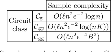 Figure 3 for A learning theory for quantum photonic processors and beyond