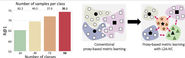Figure 1 for Learning to Generate Novel Classes for Deep Metric Learning