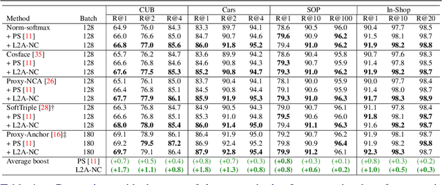 Figure 2 for Learning to Generate Novel Classes for Deep Metric Learning