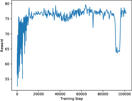 Figure 1 for Adversarial Exploitation of Policy Imitation