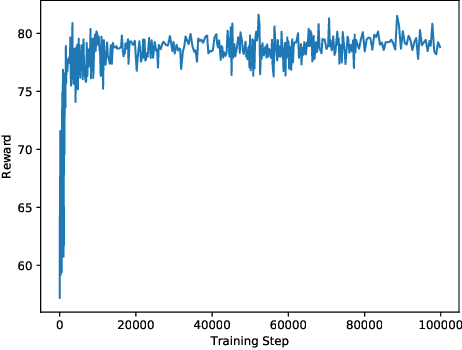Figure 3 for Adversarial Exploitation of Policy Imitation