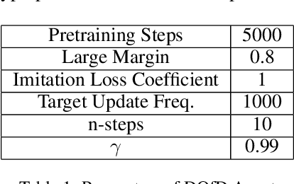 Figure 2 for Adversarial Exploitation of Policy Imitation