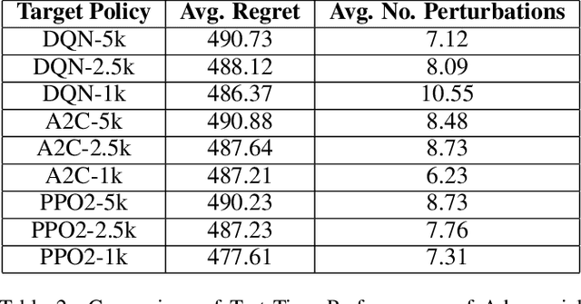 Figure 4 for Adversarial Exploitation of Policy Imitation