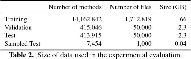 Figure 3 for code2vec: Learning Distributed Representations of Code