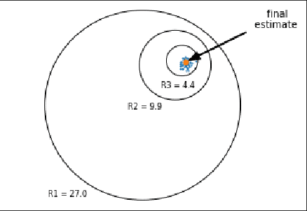 Figure 2 for CoinPress: Practical Private Mean and Covariance Estimation