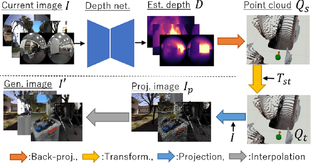 Figure 2 for ExAug: Robot-Conditioned Navigation Policies via Geometric Experience Augmentation