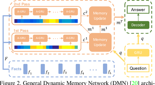 Figure 2 for Motion-Appearance Co-Memory Networks for Video Question Answering