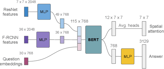 Figure 3 for The Impact of Explanations on AI Competency Prediction in VQA