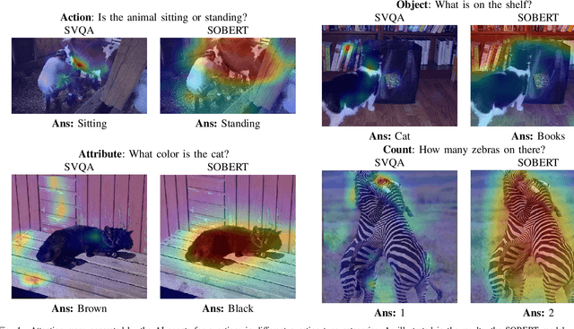 Figure 4 for The Impact of Explanations on AI Competency Prediction in VQA