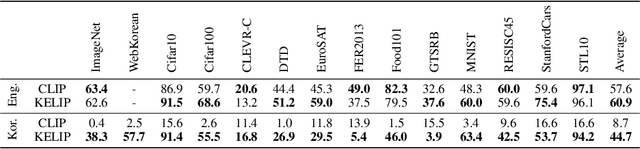 Figure 3 for Large-scale Bilingual Language-Image Contrastive Learning